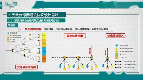 江苏电科院胡成博高工 电力设备窄带物联网体系建设与物联网技术研发